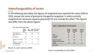 Mapping as a tool for filling data gaps in grasslands and savannahs