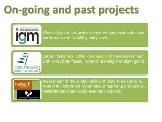 On-going and past projects
Effects of plant fats and oils on methane production and
performance of lactating dairy cows.
Carbon dynamics in the Pyrenees: first time assessment
with ecosystem fluxes, isotopic marking and plant guilds.
Assessment of the sustainability of dairy sheep grazing
system in Cantabrian Mountains, integrating productive,
environmental and socio-economic aspects
 