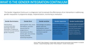 Gender-Responsive Age-Sensitive Social Protection (GRASSP): A framework Slide 4