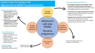 EXAMPLE FROM THE TANZANIA STUDY
Alignment with the GRASSP Conceptual Framework
Adolescent
cash plus
(PSSN)
Tanzania
progra...