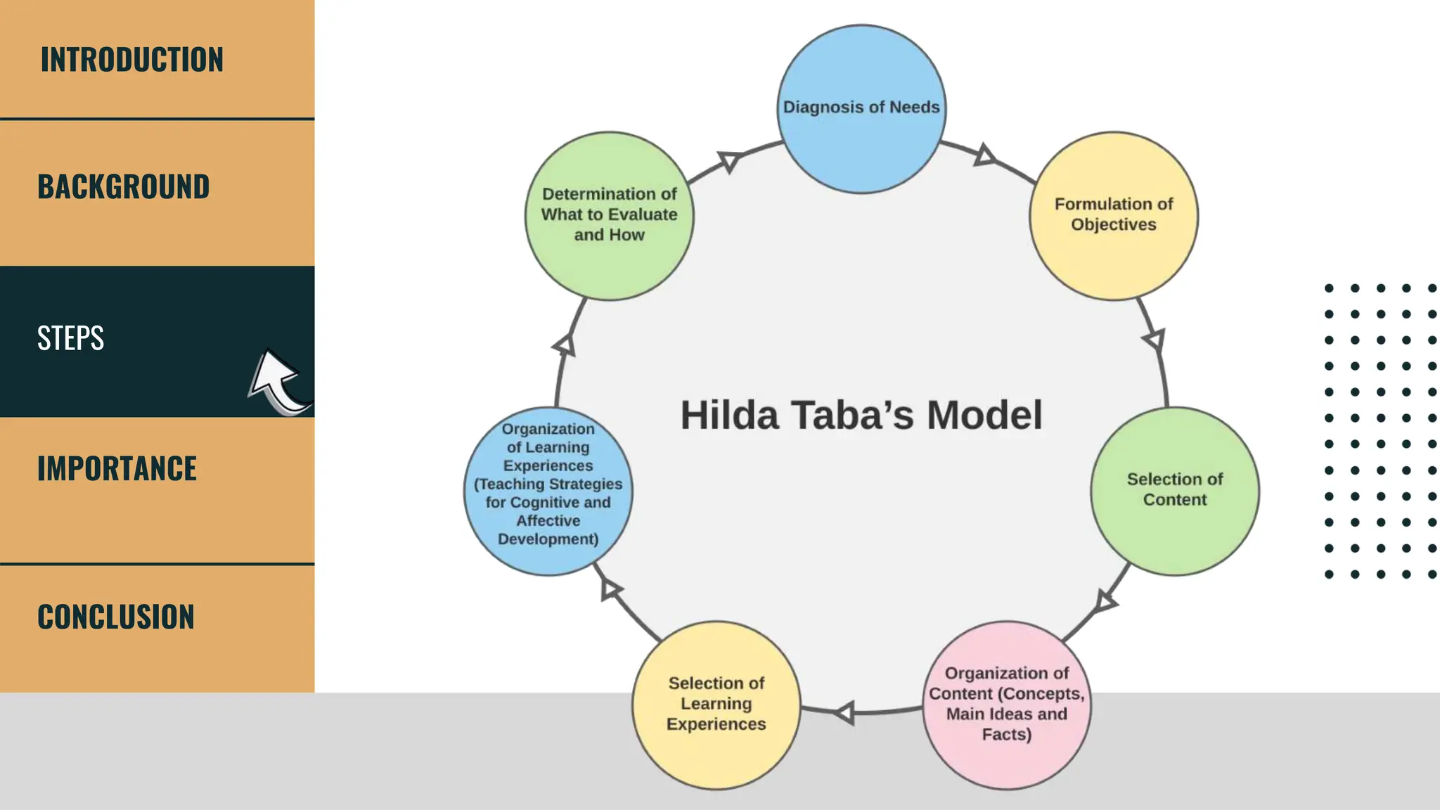 STEPS
BACKGROUND
IMPORTANCE
CONCLUSION
INTRODUCTION
 