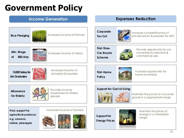 Natural Resource Management Salary Natural Resource Management Salary
