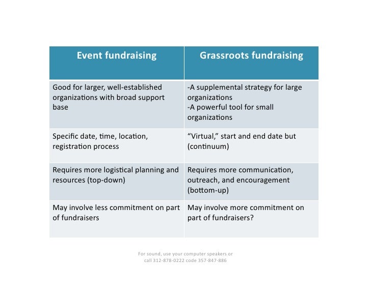 Grassroots fundraising and community organizing