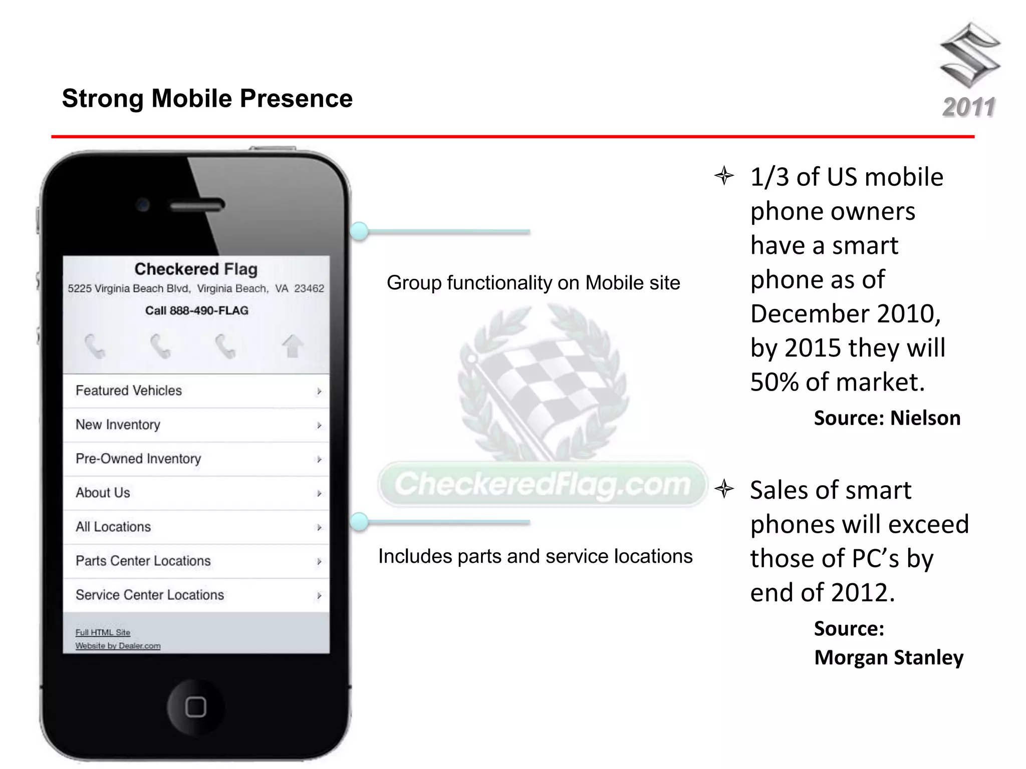 Strong Mobile Presence                                                              2011

                                                                 1/3 of US mobile
                                                                  phone owners
                                                                  have a smart
                         Group functionality on Mobile site       phone as of
                                                                  December 2010,
                                                                  by 2015 they will
                                                                  50% of market.
                                                                        Source: Nielson


                                                                 Sales of smart
                                                                  phones will exceed
                         Includes parts and service locations     those of PC’s by
                                                                  end of 2012.
                                                                        Source:
                                                                        Morgan Stanley
 