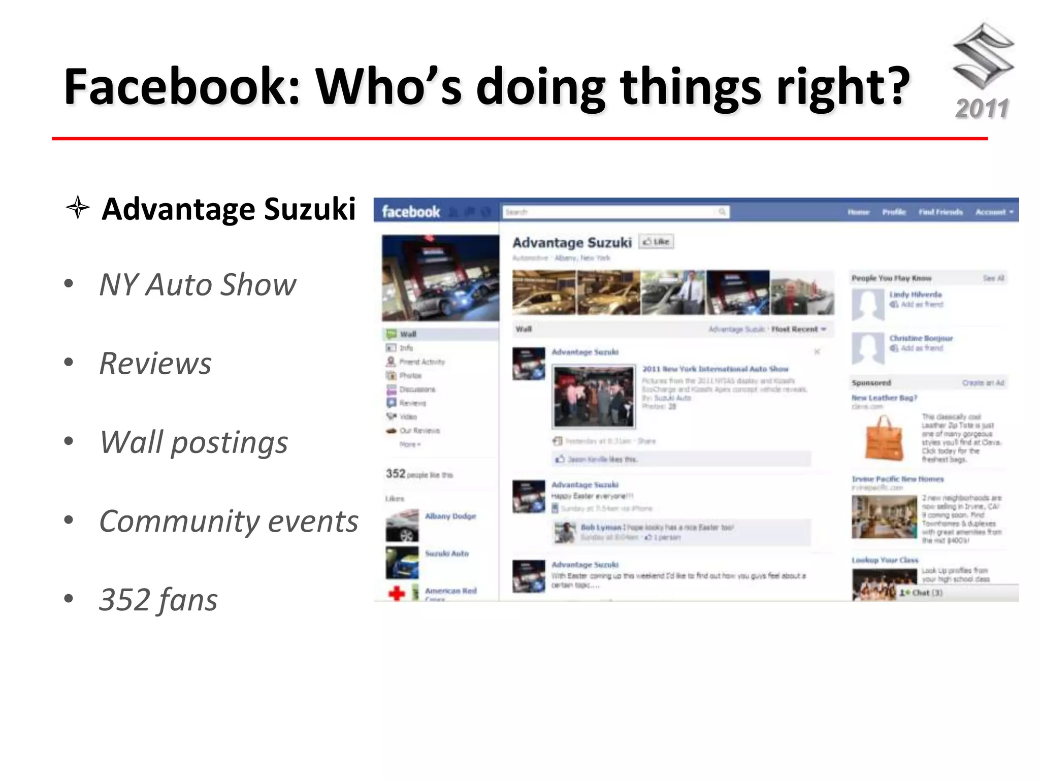 Facebook: Who’s doing things right?   2011


 Advantage Suzuki

• NY Auto Show

• Reviews

• Wall postings

• Community events

• 352 fans
 