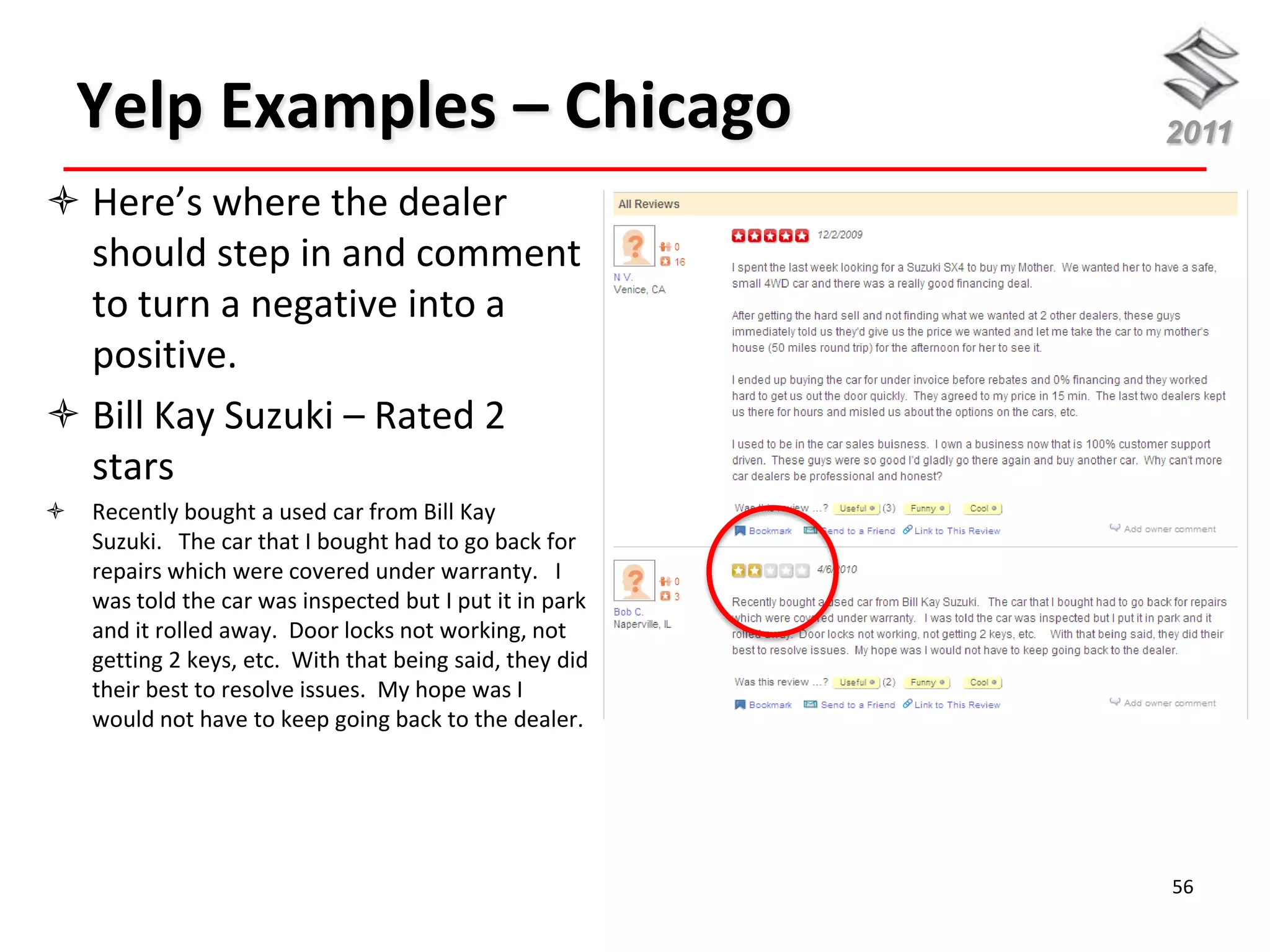Yelp Examples – Chicago                               2011

 Here’s where the dealer
  should step in and comment
  to turn a negative into a
  positive.
 Bill Kay Suzuki – Rated 2
  stars
   Recently bought a used car from Bill Kay
    Suzuki. The car that I bought had to go back for
    repairs which were covered under warranty. I
    was told the car was inspected but I put it in park
    and it rolled away. Door locks not working, not
    getting 2 keys, etc. With that being said, they did
    their best to resolve issues. My hope was I
    would not have to keep going back to the dealer.




                                                          56
 