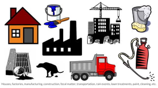 Houses, factories, manufacturing, construction, fecal matter, transportation, rain events, lawn treatments, paint, cleaning, etc.
 