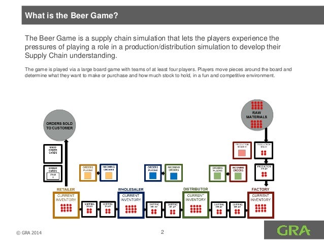 the beer game simulation Professors brad morrison, jim hines, and paulo gonçalves teach their organizational behavior and supply chain management classes how to play the beer game t. the beer game simulation Professors brad morrison, jim hines, and paulo gonçalves teach their organizational behavior and supply chain management classes how to play the beer game t.