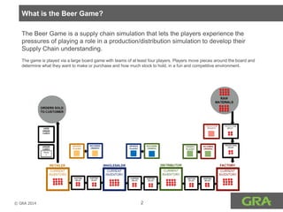 Gra supply chain beer game | PDF