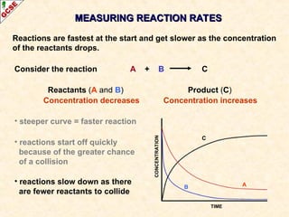 Slow Reaction Model Rate of chemical reactions and it's applications | PPT