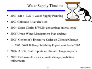 Water Supply Timeline

• 2001: SB 610/221: Water Supply Planning
• 2003 Colorado River decision
• 2004: Santa Clarita UWMP, contamination challenge
• 2005 Urban Water Management Plan updates
• 2005: Governor’s Executive Order on Climate Change
   – 2005: DWR Delivery Reliability Report, next due in 2007

• 2006: AB 32, State reports on climate change impacts
• 2007: Delta-smelt issues, climate change prediction
  refinements

                               -10-                        © AQUI-VER, INC.
 