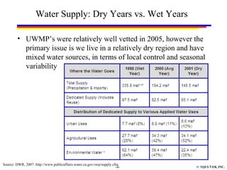 Water Supply: Dry Years vs. Wet Years

         • UWMP’s were relatively well vetted in 2005, however the
           primary issue is we live in a relatively dry region and have
           mixed water sources, in terms of local control and seasonal
           variability




Source: DWR, 2007: http://www.publicaffairs.water.ca.gov/swp/supply.cfm
                                                                      -4-   © AQUI-VER, INC.
 