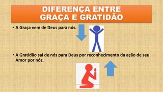 DIFERENÇA ENTRE
GRAÇA E GRATIDÃO
• A Graça vem de Deus para nós.
• A Gratidão sai de nós para Deus por reconhecimento da ação de seu
Amor por nós.
 