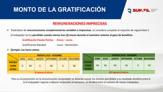 REMUNERACIONES IMPRECISAS
⮚ Tratándose de remuneraciones complementarias variables o imprecisas, se considera cumplido el requisito de regularidad si
el trabajador las ha percibido cuando menos tres (3) meses durante el semestre anterior al goce de beneficio:
Gratificación Fiestas Patrias : Enero – Junio.
Gratificación Navidad : Junio – Noviembre.
⮚ Ejemplo: Las horas extras.
MONTO DE LA GRATIFICACIÓN
Para su incorporación en la remuneración computable se deberán sumar los montos percibidos y su resultado dividirlo entre 6.
Si el trabajador ingresó a laborar empezado el semestre, se dividirá entre el número de meses trabajados.
 