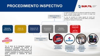 PROCEDIMIENTO INSPECTIVO
Denuncia,
solicitud, etc.
Orden de
inspección
Asignación de
Inspector (es)
Actuaciones
inspectivas
Medidas
inspectivas
Informe de
Inspección
o
Acta de
Infracción
Máximo de 30 días
hábiles
Máximo de 10 días
hábiles
Los plazos de ampliación de las ordenes de inspección en materia
de SST, sumadas al plazo original de la orden, en ningún caso
deben ser mayor a 30 días hábiles.
En caso de accidente de trabajo seguido de muerte del
trabajador, el plazo máximo es de 10 días hábiles, prorrogables
por única vez hasta por el mismo plazo.
REQUERIMIENTO DE
INFORMACIÓN POR
MEDIO DE SISTEMAS
DE COMUNICACIÓN
ELECTRÓNICA
COMPROBACIÓN
DE DATOS O
ANTECEDENTES
VISITAS DE
INSPECCIÓN
A LOS CENTROS Y
LUGARES DE
TRABAJO
COMPARECENCIA
*En el marco de la Emergencia Sanitaria y
Nacional, se privilegiará los sistemas de
comunicación electrónica, mediante el uso de
tecnologías de la información y comunicación, para
cualquier modalidad de actuación inspectiva; de
forma excepcional se realizarán de forma
presencial.
 
