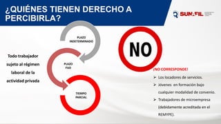 ¿QUIÉNES TIENEN DERECHO A
PERCIBIRLA?
Todo trabajador
sujeto al régimen
laboral de la
actividad privada
PLAZO
INDETERMINADO
PLAZO
FIJO
TIEMPO
PARCIAL
¡NO CORRESPONDE!
⮚ Los locadores de servicios.
⮚ Jóvenes en formación bajo
cualquier modalidad de convenio.
⮚ Trabajadores de microempresa
(debidamente acreditada en el
REMYPE).
 