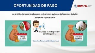 OPORTUNIDAD DE PAGO
Las gratificaciones serán abonadas en la primera quincena de los meses de julio y
diciembre según el caso.
MAX 15
DE JULIO
MAX 15 DE
DICIEMBRE
El plazo es indisponible
para las partes.
Excepción: Remuneración Integral Anual
 