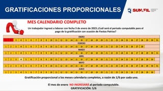 MES CALENDARIO COMPLETO
GRATIFICACIONES PROPORCIONALES
El mes de enero NO INGRESARÁ al periodo computable.
GRATIFICACIÓN: 5/6
Gratificación proporcional a los meses calendario completos, a razón de 1/6 por cada uno.
Un trabajador ingresó a laborar con fecha 3 de enero de 2023 ¿Cuál será el periodo computable para el
pago de la gratificación con ocasión de Fiestas Patrias?
 