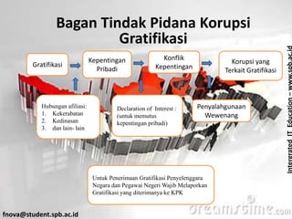 IntergratedITEducation–www.spb.ac.id
fnova@student.spb.ac.id
Bagan Tindak Pidana Korupsi
Gratifikasi
Gratifikasi
Kepentingan
Pribadi
Penyalahgunaan
Wewenang
Untuk Penerimaan Gratifikasi Penyelenggara
Negara dan Pegawai Negeri Wajib Melaporkan
Gratifikasi yang diterimanya ke KPK
Declaration of Interest :
(untuk memutus
kepentingan pribadi)
Konflik
Kepentingan
Korupsi yang
Terkait Gratifikasi
Hubungan afiliasi:
1. Kekerabatan
2. Kedinasan
3. dan lain- lain
 