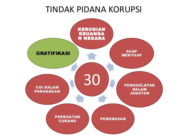 Gratifikasi
