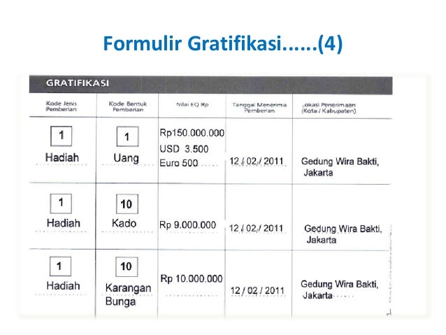 Gratifikasi