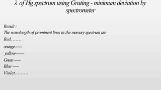 λ of Hg spectrumusing Grating - minimum deviation by
spectrometer
Result :
Thewavelength of prominentlines in the mercuryspectrum are
Red
orange------
yellow-------
Green-----
Blue -----
Violet
 