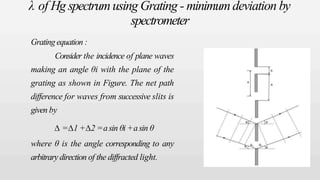 λ of Hg spectrumusing Grating - minimum deviation by
spectrometer
Grating equation :
Consider the incidence of plane waves
making an angle θi with the plane of the
grating as shown in Figure. The net path
difference for waves from successive slits is
given by
∆ =∆1 +∆2 =asin θi +asin θ
where θ is the angle corresponding to any
arbitrary direction of the diffracted light.
 