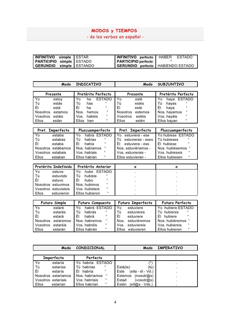 Gratis info 50 claves.easy english