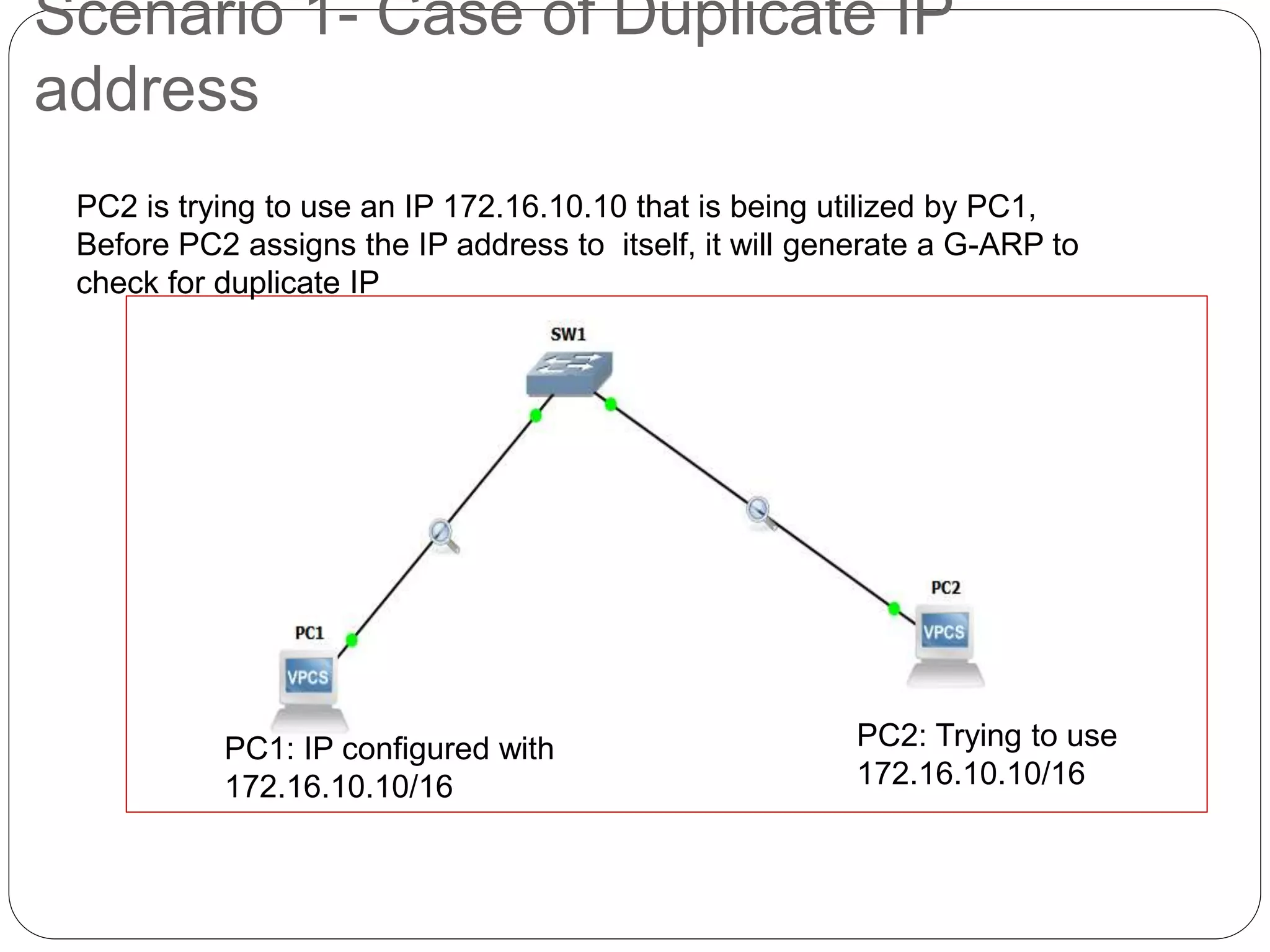 Scenario 1- Case of Duplicate IP
address
PC1: IP configured with
172.16.10.10/16
PC2: Trying to use
172.16.10.10/16
PC2 is trying to use an IP 172.16.10.10 that is being utilized by PC1,
Before PC2 assigns the IP address to itself, it will generate a G-ARP to
check for duplicate IP
 