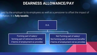DEARNESS ALLOWANCE/PAY
paid by the employer to its employees as well as a pensioner to offset the impact of
inflation. It is fully taxable.
D.A.
Forming part of salary/
forming part of retirement benefits/
if terms of employment so provides
Not Forming part of salary/
Not forming part of retirement benefits/
if terms of employment not so provides
 