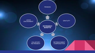 RETIREMENT
BENEFITS
PENSION
GRATUITY
RETRENCHMENT
COMPENSATION
VOLUNTARY
RETIREMENT
LEAVE
ENCASHMENT
 