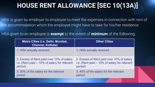 HOUSE RENT ALLOWANCE [SEC 10(13A)]
HRA is given by employer to employee to meet the expenses in connection with rent of
the accommodation which the employee might have to take for his/her residence.
HRA given to an employee is exempt to the extent of minimum of the following:
Metro Cities (i.e. Delhi, Mumbai,
Chennai, Kolkata)
Other Cities
1. HRA actually received 1. HRA actually received
2. Excess of Rent paid over 10% of salary
i.e. (Rent paid – 10% of salary for relevant
period)
2. Excess of Rent paid over 10% of salary
i.e. (Rent paid – 10% of salary for relevant
period)
3. 50% of the salary for the relevant
period
3. 40% of the salary for the relevant
period
 