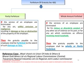 © 2013 Gurukul CA/CS Classes
CONFIDENTIAL: This document is for our company's internal use only and may not be copied nor distributed to another third party.
Partly ForfeiturePartly Forfeiture Whole Amount ForfeitedWhole Amount Forfeited
Forfeiture Of Gratuity Sec 4(6)Forfeiture Of Gratuity Sec 4(6)
If the service of an employee are
terminated
for any act, willful omission or
negligence
resulting in damage or loss or destruction
of the property of the employer.
Then the gratuity payable to the
employee shall be forfeited to the extent
of such damage or loss.
If the services of an employee are
terminated
for his riotous or disorderly conduct or
any other act of violence on his part, or for
any act which constitutes an offence
involving moral turpitude.
Then the gratuity payable to the
employee shall be wholly or Partly
Forfeited.
Reference Case- Wazir chand v/s Union Of India & Others &
Bharat Gold Mines Ltd v/s Regional Labour Commissioner (Central)
Travancore Plywood Industries Ltd v/s Regional Joint Loabur commissoner
16
 