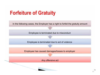 In the following cases, the Employer has a right to forfeit the gratuity amount
Employee is terminated due to misconduct
Employee is terminated due to act of violence
Employee has caused damages/losses to employer
Any offensive act
13
17
 
