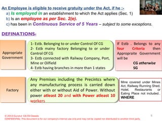 © 2013 Gurukul CA/CS Classes
CONFIDENTIAL: This document is for our company's internal use only and may not be copied nor distributed to another third party.
An Employee is eligible to receive gratuity under the Act, if he :-
a) Is employed in an establishment to which the Act applies (Sec. 1)
b) Is an employee as per Sec. 2(e).
c) has been in Continuous Service of 5 Years – subject to some exceptions.
DEFINATIONS-
Appropriate
Government
Appropriate
Government
1- Estb. Belonging to or under Control Of CG
2- Estb mainy factory Belonging to or under
Control Of CG
3- Estb connected with Railway Company, Port,
Mine or Oilfield
4- Estb having branches in more than 1 states
1- Estb. Belonging to or under Control Of CG
2- Estb mainy factory Belonging to or under
Control Of CG
3- Estb connected with Railway Company, Port,
Mine or Oilfield
4- Estb having branches in more than 1 states
If Estb . Belongs to any
four Criteria then
Appropraite Government
will be
CG otherwise
SG
If Estb . Belongs to any
four Criteria then
Appropraite Government
will be
CG otherwise
SG
FactoryFactory
Any Premises including the Precintcs where
any manufacturing process is carried down
either with or without Aid of Power. Without
power atleast 20 and with Power atleast 10
workers
Any Premises including the Precintcs where
any manufacturing process is carried down
either with or without Aid of Power. Without
power atleast 20 and with Power atleast 10
workers
Mine covered under Mines
Act, Railway Running Shed,
Hotel, Restaurants or
Eating Place not included..
WHERE
6
 