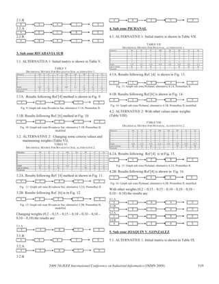 2.1.B
B E A C D
2.2.A
A E C B D
2.2.B
A B E C D
3. Sub zone RIVADAVIA SUR
3.1. ALTERNATIVA 1: Initial matrix is shown in Table V.
TABLE V
DECISIONAL MATRIX FOR RIVADAVIA SUR, ALTERNATIVE 1.
Alternative WE EE IF WR EB HP EI SA
A 8 5 1 9 5 7 9 6
B 6 6 6 5 5 8 6 5
C 3 2 2 4 8 9 1 9
D 2 2 5 4 6 7 5 6
E 3 3 8 5 8 6 4 8
Weight 0,25 0,1 0,1 0,05 0,1 0,1 0,2 0,1
Type of criterion III III III I I III III III
Thresholds 2 4 4 2 2 4
3.1A. Results following Ref [4] method is shown in Fig. 9.
E A B C D
Fig. 9: Graph sub zone Rivadavia Sur, alternative 3.1A, Promethee II.
3.1B. Results following Ref. [6] method in Fig. 10.
A B E C D
Fig. 10: Graph sub zone Rivadavia Sur, alternative 3.1B, Promethee II,
modified.
3.2. ALTERNATIVE 2: Changing some criteria values and
maintaining weights (Table VI).
TABLE VI
DECISIONAL MATRIX FOR RIVADAVIA SUR, ALTERNATIVE 2.
Alternative WE EE IF WR EB HP EI SA
A 8 5 6 9 5 7 9 6
B 6 6 6 5 5 8 6 5
C 3 2 2 4 8 9 1 9
D 2 2 5 4 6 7 5 6
E 3 3 8 5 8 6 4 8
Weight 0,25 0,1 0,1 0,05 0,1 0,1 0,2 0,1
Type of criterion III III III I I III III III
Thresholds 2 4 4 2 2 4
3.2A. Results following Ref. [4] method in shown in Fig. 11.
A E B C D
Fig. 11: Graph sub zone Rivadavia Sur, alternative 3.2A, Promethee II.
3.2B. Results following Ref. [6] is in Fig. 12.
A B E C D
Fig. 12: Graph sub zone Rivadavia Sur, alternative 3.2B, Promethee II,
modified.
Changing weights (0,2 – 0,15 – 0,15 – 0,10 – 0,10 – 0,10 –
0,10 – 0,10) the results are:
3.1.A
E A B C D
3.1.B
A B E C D
3.2.A
A E B C D
3.2.B
A B E C D
4. Sub zone PICHANAL
4.1. ALTERNATIVE 1: Initial matrix is shown in Table VII.
TABLE VII
DECISIONAL MATRIX FOR PICHANAL, ALTERNATIVE 1.
Alternative WE EE IF WR EB HP EI SA
A 6 6 1 7 5 2 8 2
B 6 5 4 4 5 8 6 5
C 3 2 9 4 8 9 1 9
D 2 2 6 4 5 7 5 6
E 3 2 8 5 8 6 4 8
Weight 0.20 0.15 0.10 0.10 0.20 0.05 0.05 0.15
Type of criterion III III III I I III III III
Thresholds 2 2 4 4 2 2 4
4.1A. Results following Ref. [4] is shown in Fig. 13.
E C B A D
Fig. 13: Graph sub zone Pichanal, alternative 4.1A, Promethee II.
4.1B. Results following Ref [6] is shown in Fig. 14.
E C A B D
Fig. 14: Graph sub zone Pichanal, alternative 4.1B, Promethee II, modified.
4.2. ALTERNATIVE 2: With other values same weights
(Table VIII).
TABLE VIII
DECISIONAL MATRIX FOR PICHANAL, ALTERNATIVE 2.
Alternative WE EE IF WR EB HP EI SA
A 6 6 5 7 5 7 8 2
B 6 5 4 4 5 8 6 5
C 5 2 9 4 8 9 1 9
D 2 2 6 4 5 7 5 6
E 3 2 8 5 8 6 4 8
Weight 0.20 0.15 0.10 0.10 0.20 0.05 0.05 0.15
Type of criterion III III III I I III III III
Thresholds 2 2 4 4 2 2 4
4.2A. Results following Ref [4] is in Fig. 15.
C A E B D
Fig. 15: Graph sub zone Pichanal, alternative 4.2A, Promethee II.
4.2B. Results following Ref [4] is shown in Fig. 16.
C E A B D
Fig. 16: Graph sub zone Pichanal, alternative 4.2B, Promethee II, modified.
With other weights (0,2 – 0,15 – 0,15 – 0,10 – 0,10 – 0,10 –
0,10 – 0,10) the results are:
4.1.A
E C B A D
4.1.B
E B C A D
4.2.A
C A E B D
4.2.B
A C E B D
5. Sub zone JOAQUIN V. GONZALEZ
5.1. ALTERNATIVE 1: Initial matrix is shown in Table IX.
2009 7th IEEE International Conference on Industrial Informatics (INDIN 2009) 519
 