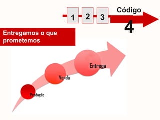 É usada em pequenas e médias empresas;