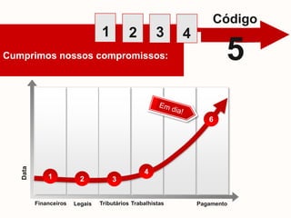 Um ou poucos produtos;