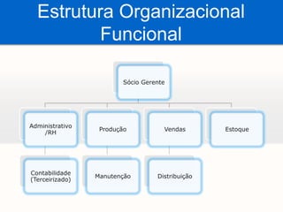  Fundação de um Posto de Gasolina - anos 60