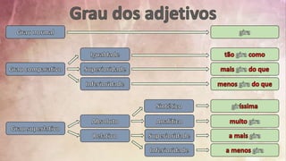 Grau dos adjetivos