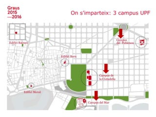 On s’imparteix: 3 campus UPF
 