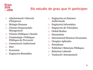 Els estudis de grau que hi participen
□ Administració i Direcció
d’Empreses
□ Biologia Humana
□ Ciències Empresarials-
Management
□ Ciències Polítiques i Socials
□ Criminologia i Polítiques
Públiques de Prevenció
□ Comunicació Audiovisual
□ Dret
□ Economia
□ Enginyeria Biomèdica
□ Enginyeria en Sistemes
Audiovisuals
□ Enginyeria Informàtica
□ Enginyeria de Telemàtica
□ Global Studies
□ Humanitats
□ International Business Economics
□ Llengües Aplicades
□ Periodisme
□ Publicitat i Relacions Públiques
□ Relacions Laborals
□ Traducció i Interpretació
6
 