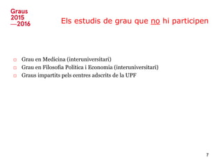 Els estudis de grau que no hi participen
□ Grau en Medicina (interuniversitari)
□ Grau en Filosofia Política i Economia (interuniversitari)
□ Graus impartits pels centres adscrits de la UPF
7
 