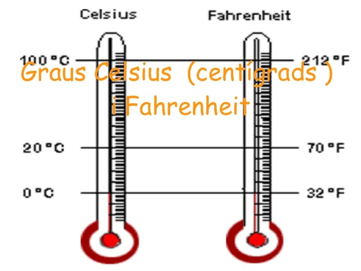 20 Graus Celsius Equivalem A Quantos Graus Fahrenheit