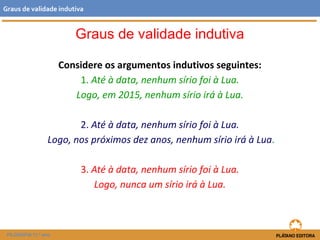 Graus de validade indutiva 
Graus de validade indutiva 
Considere os argumentos indutivos seguintes: 
1. Até à data, nenhum sírio foi à Lua. 
Logo, em 2015, nenhum sírio irá à Lua. 
2. Até à data, nenhum sírio foi à Lua. 
Logo, nos próximos dez anos, nenhum sírio irá à Lua. 
3. Até à data, nenhum sírio foi à Lua. 
Logo, nunca um sírio irá à Lua. 
FILOSOFIA 11.º ano 
 