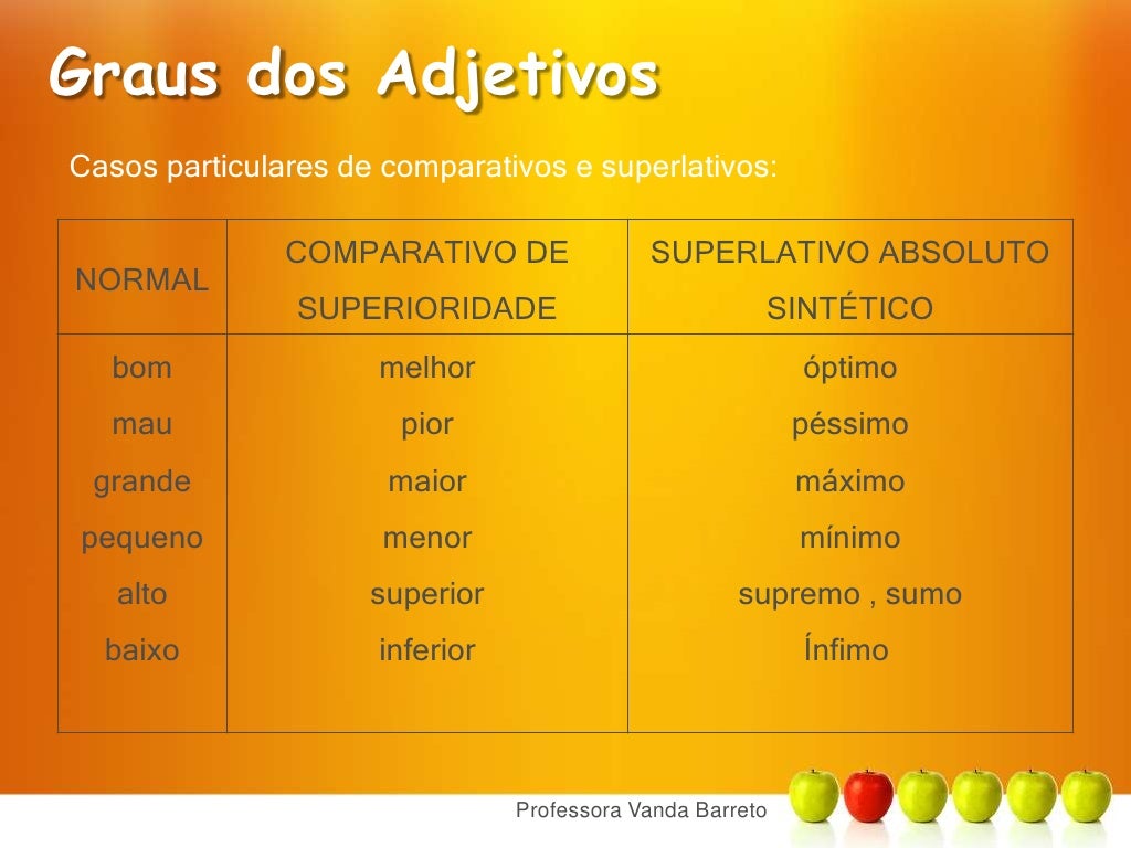 Relacione As Colunas De Acordo Com O Grau Dos Adjetivos