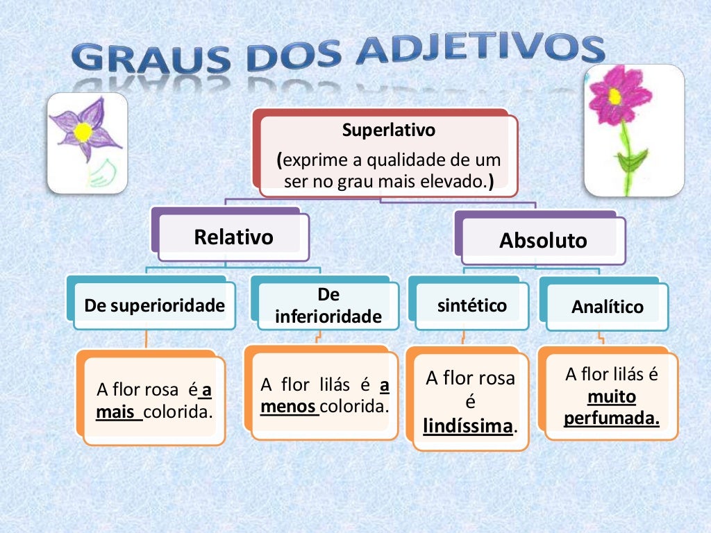 Graus dos adjetivos