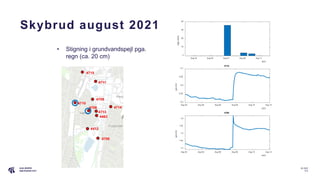 S I D E
2 2
Skybrud august 2021
• Stigning i grundvandspejl pga.
regn (ca. 20 cm) Aug 03 Aug 05 Aug 07 Aug 09 Aug 11
2021
...
