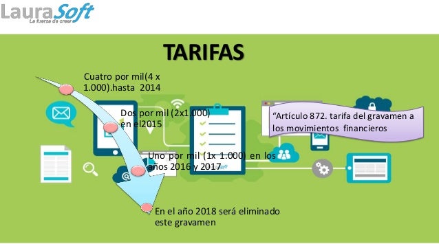 Gravamen A Los Movimientos Financieros gravamen-a-los-movimientos-financieros