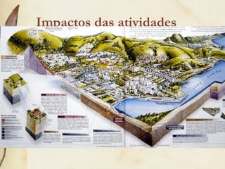 Impactos das atividades
 